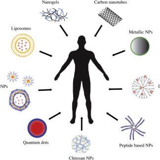 Intelligent Nano – Current