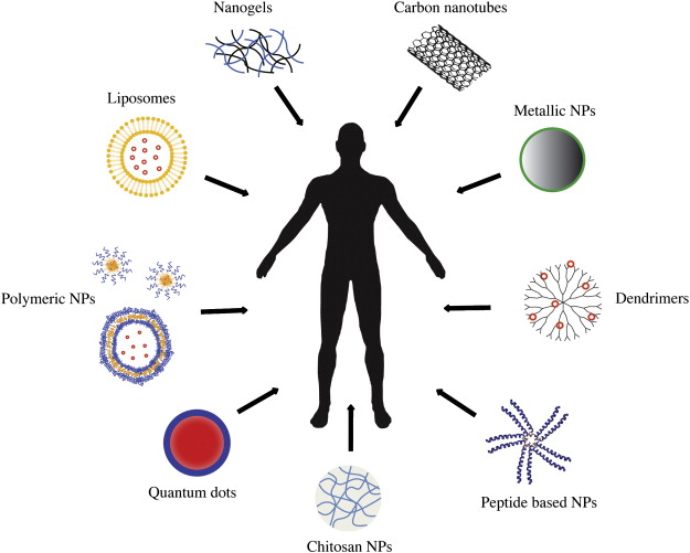 Intelligent Nano – Current
