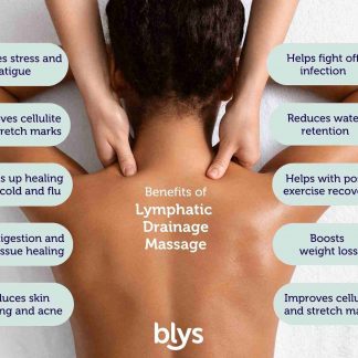 Massage / Lymphatic